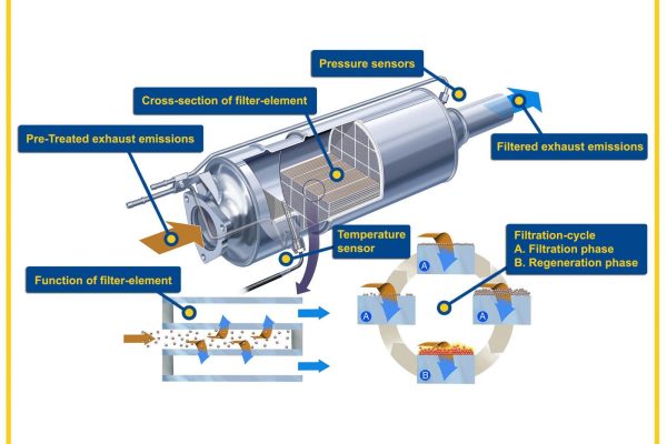 diesel-particulate-filters